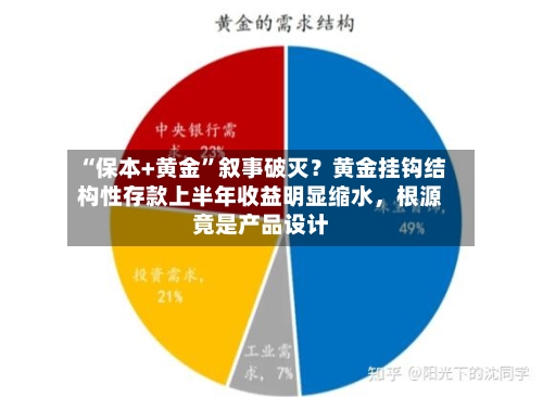 “保本+黄金”叙事破灭？黄金挂钩结构性存款上半年收益明显缩水，根源竟是产品设计