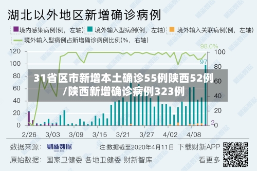 31省区市新增本土确诊55例陕西52例/陕西新增确诊病例323例