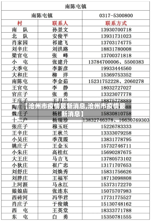 【沧州市疫情最新消息,沧州市疫情最新消息】-第3张图片