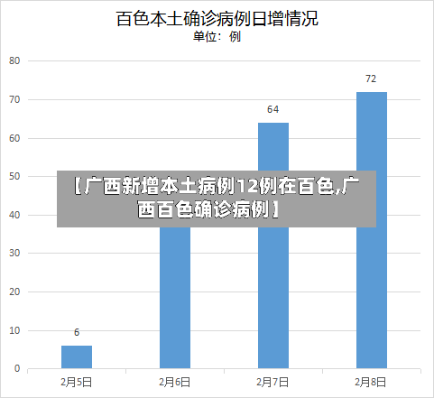 【广西新增本土病例12例在百色,广西百色确诊病例】-第2张图片