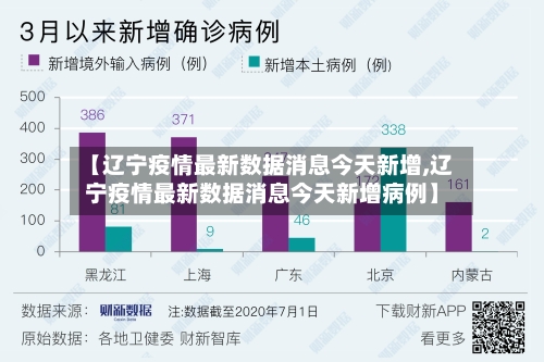 【辽宁疫情最新数据消息今天新增,辽宁疫情最新数据消息今天新增病例】