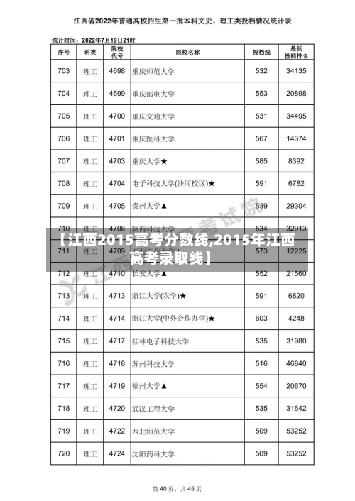 【江西2015高考分数线,2015年江西高考录取线】