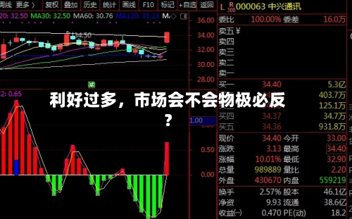 利好过多，市场会不会物极必反？