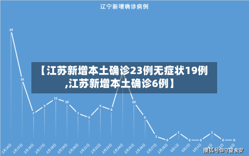 【江苏新增本土确诊23例无症状19例,江苏新增本土确诊6例】-第3张图片