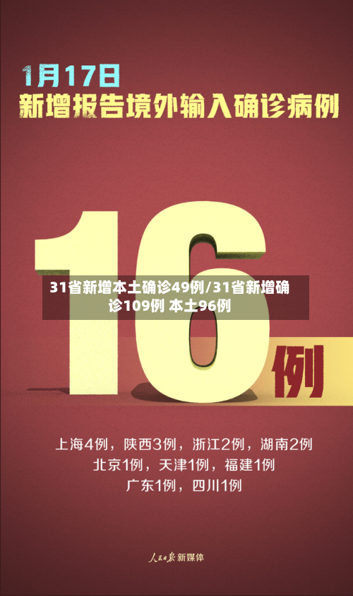 31省新增本土确诊49例/31省新增确诊109例 本土96例