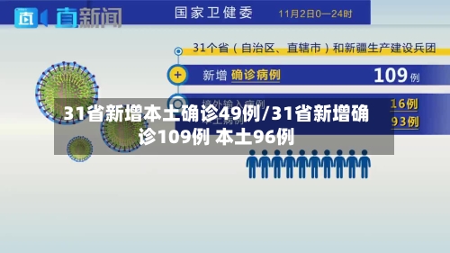 31省新增本土确诊49例/31省新增确诊109例 本土96例-第3张图片