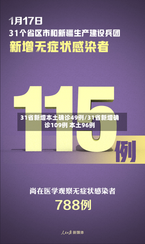 31省新增本土确诊49例/31省新增确诊109例 本土96例-第2张图片