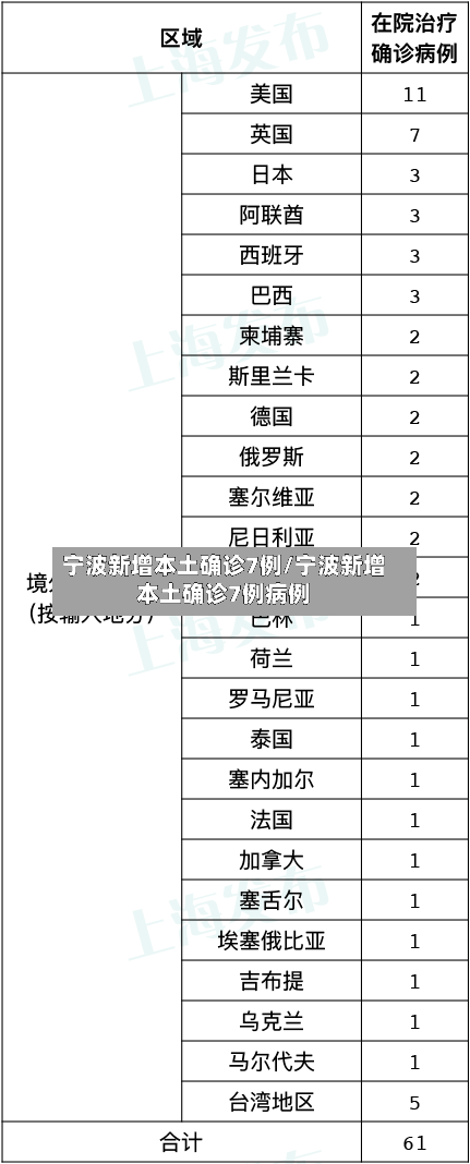 宁波新增本土确诊7例/宁波新增本土确诊7例病例-第2张图片