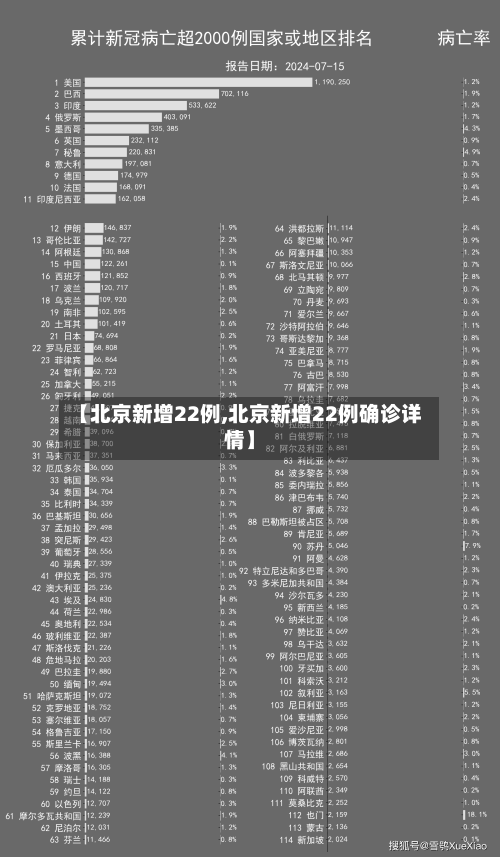 【北京新增22例,北京新增22例确诊详情】-第3张图片