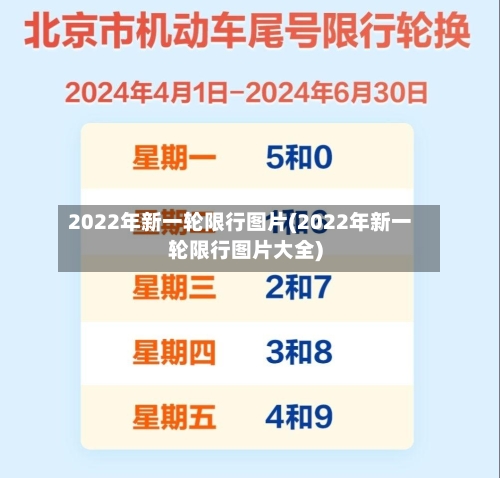 2022年新一轮限行图片(2022年新一轮限行图片大全)