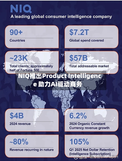 NIQ推出Product Intelligence 助力AI驱动商务-第3张图片