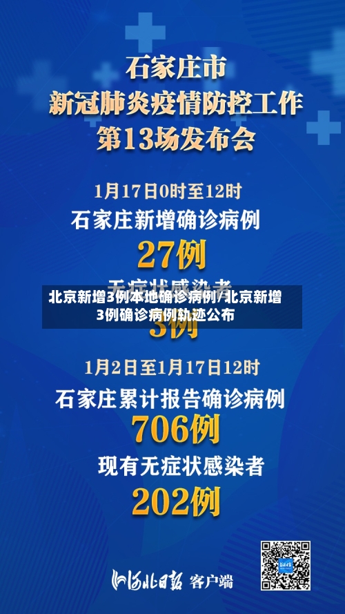 北京新增3例本地确诊病例/北京新增3例确诊病例轨迹公布-第2张图片