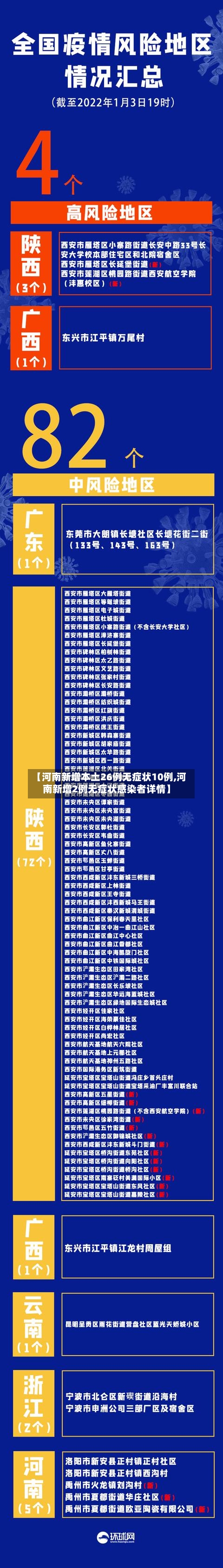 【河南新增本土26例无症状10例,河南新增2例无症状感染者详情】-第3张图片
