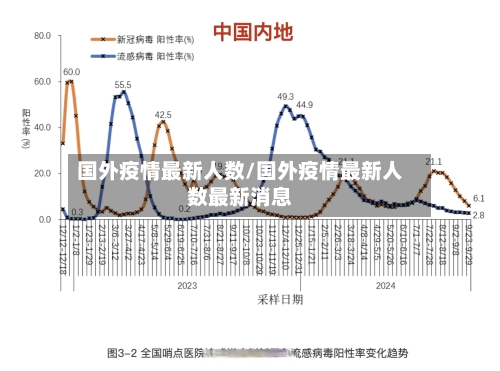 国外疫情最新人数/国外疫情最新人数最新消息-第2张图片