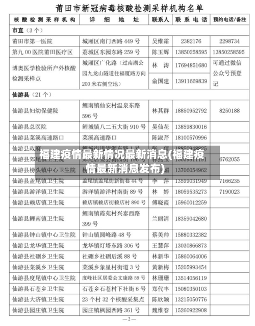 福建疫情最新情况最新消息(福建疫情最新消息发布)