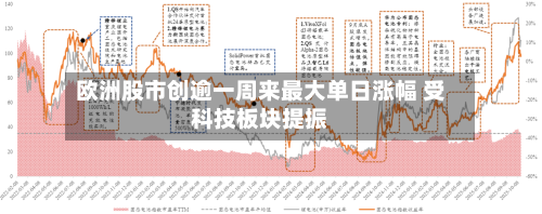 欧洲股市创逾一周来最大单日涨幅 受科技板块提振-第2张图片