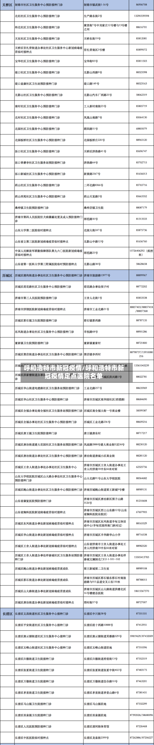 呼和浩特市新冠疫情/呼和浩特市新冠疫情定点医院名单-第3张图片