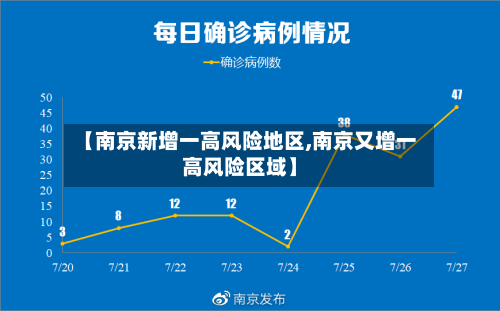 【南京新增一高风险地区,南京又增一高风险区域】-第3张图片