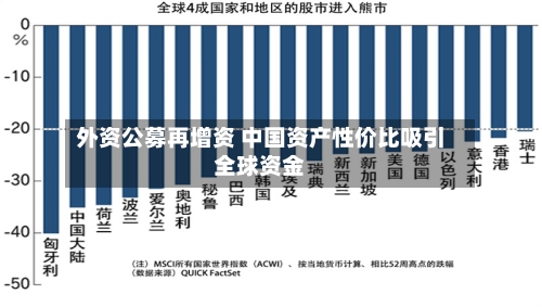 外资公募再增资 中国资产性价比吸引全球资金
