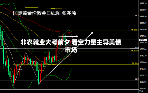 非农就业大考前夕 看空力量主导美债市场