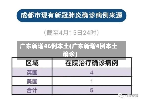 广东新增46例本土(广东新增4例本土确诊)