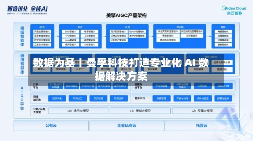 数据为基丨曼孚科技打造专业化 AI 数据解决方案-第2张图片