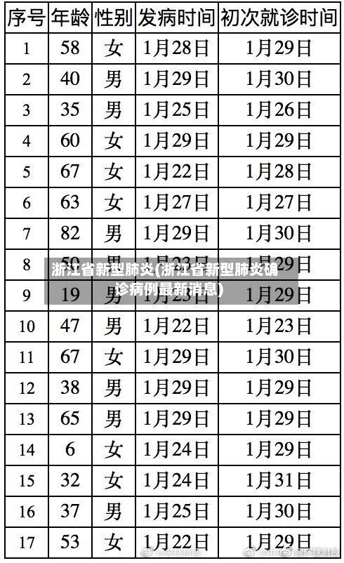 浙江省新型肺炎(浙江省新型肺炎确诊病例最新消息)