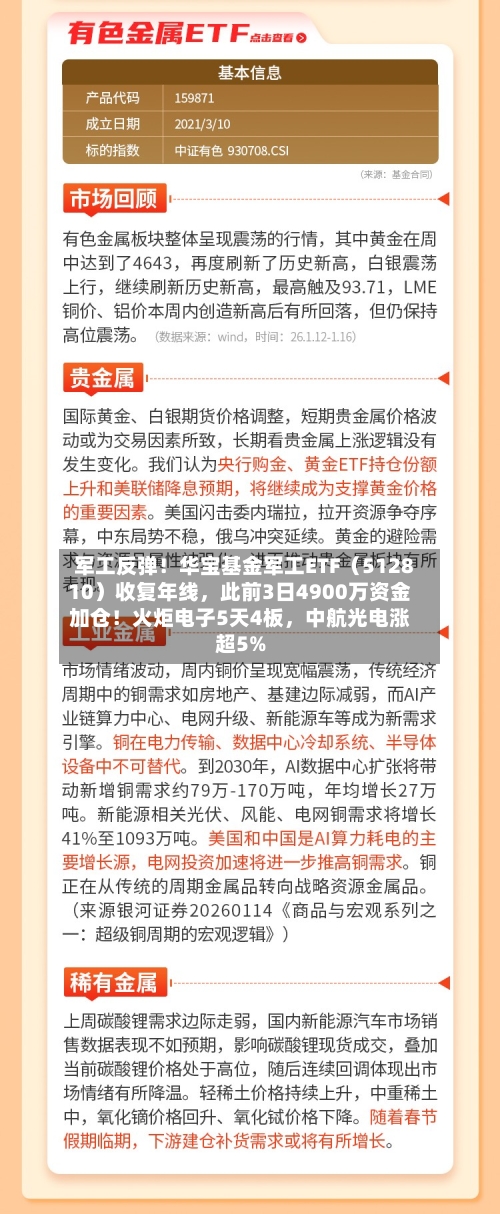 军工反弹！华宝基金军工ETF（512810）收复年线，此前3日4900万资金加仓！火炬电子5天4板，中航光电涨超5%-第3张图片
