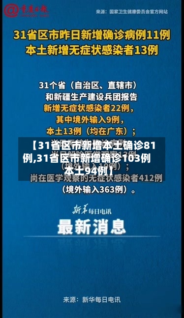【31省区市新增本土确诊81例,31省区市新增确诊103例 本土94例】