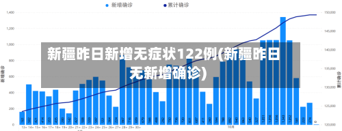 新疆昨日新增无症状122例(新疆昨日无新增确诊)-第3张图片