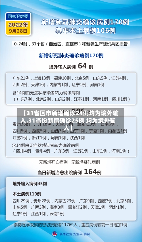 【31省区市新增确诊24例均为境外输入,31省份新增确诊25例 均为境外输入】-第2张图片
