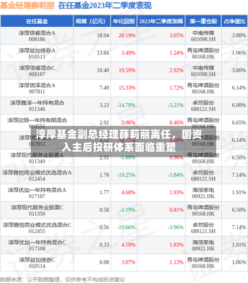 淳厚基金副总经理薛莉丽离任	，国资入主后投研体系面临重塑-第2张图片