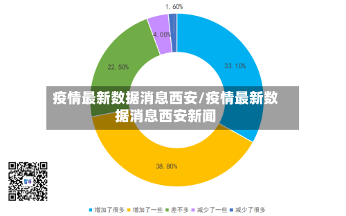 疫情最新数据消息西安/疫情最新数据消息西安新闻-第2张图片