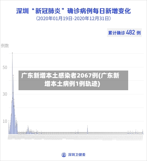 广东新增本土感染者2067例(广东新增本土病例1例轨迹)-第2张图片