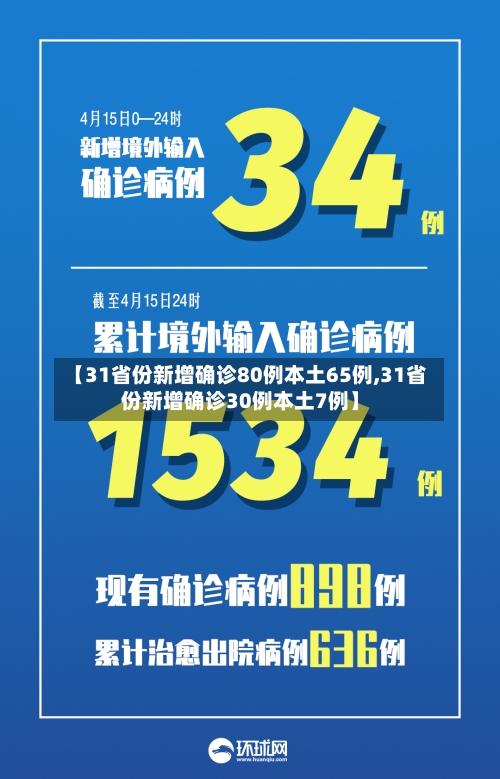 【31省份新增确诊80例本土65例,31省份新增确诊30例本土7例】
