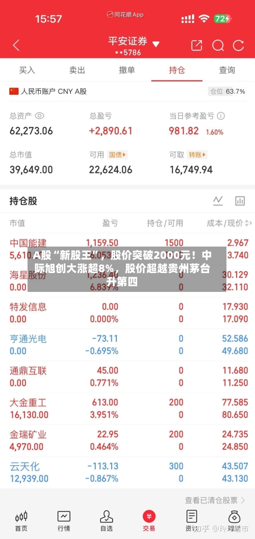 A股“新股王”，股价突破2000元！中际旭创大涨超8%，股价超越贵州茅台升第四-第2张图片