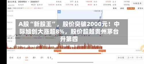 A股“新股王”，股价突破2000元！中际旭创大涨超8%，股价超越贵州茅台升第四