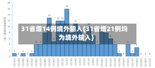 31省增14例境外输入(31省增21例均为境外输入)