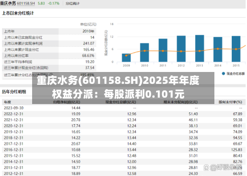 重庆水务(601158.SH)2025年年度权益分派：每股派利0.101元