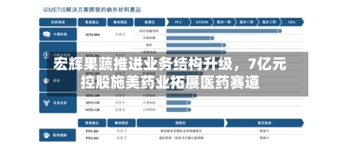宏辉果蔬推进业务结构升级，7亿元控股施美药业拓展医药赛道