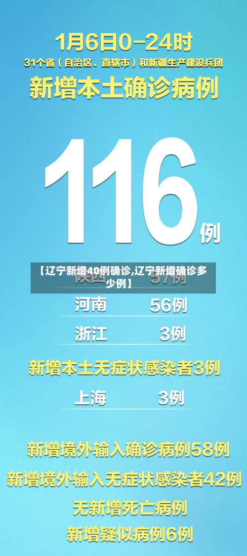 【辽宁新增40例确诊,辽宁新增确诊多少例】-第3张图片
