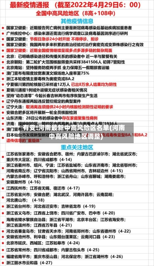 有变!河南最新中高风险区名单(河南中高风险地区调整)
