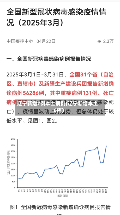 辽宁新增7例本土病例(辽宁新增本土6例)-第2张图片