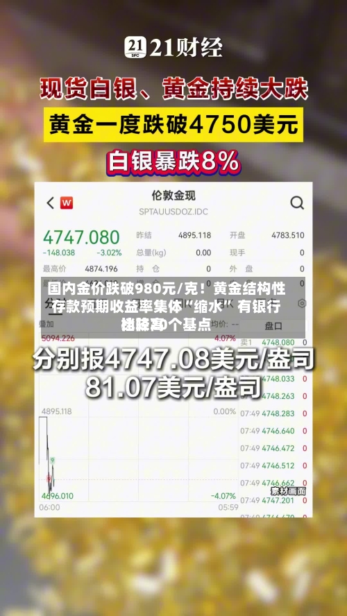 国内金价跌破980元/克！黄金结构性存款预期收益率集体“缩水” 有银行比较高档降20个基点-第2张图片