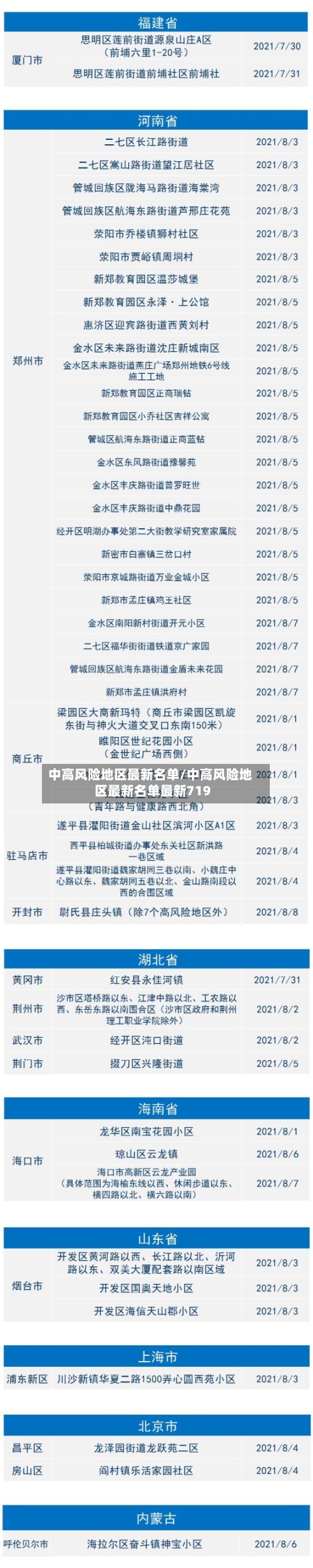 中高风险地区最新名单/中高风险地区最新名单最新719