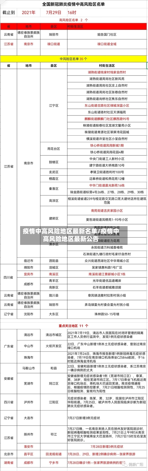 疫情中高风险地区最新名单/疫情中高风险地区最新公告