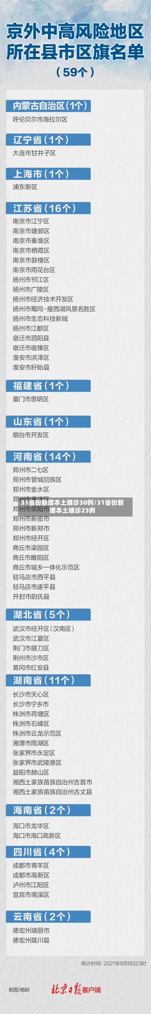 31省份新增本土确诊30例/31省份新增本土确诊23例