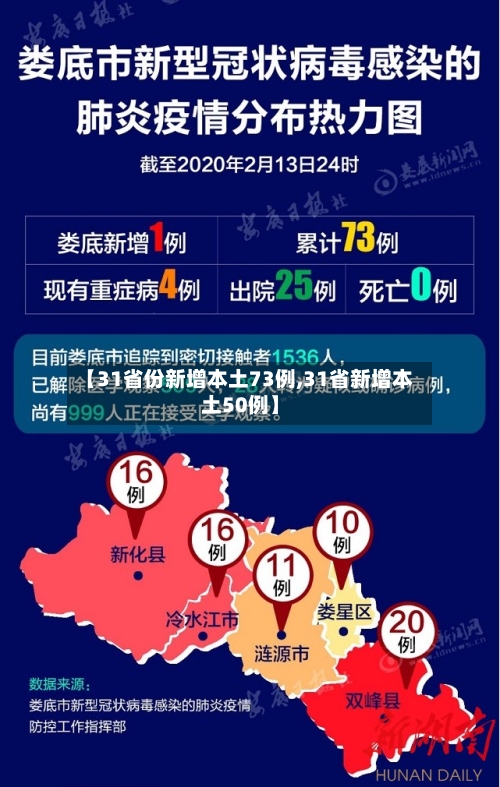 【31省份新增本土73例,31省新增本土50例】-第2张图片