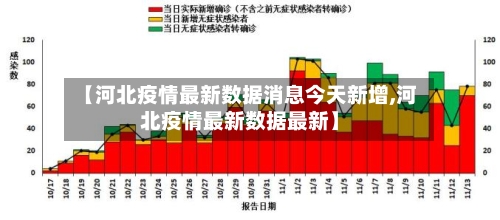 【河北疫情最新数据消息今天新增,河北疫情最新数据最新】-第2张图片