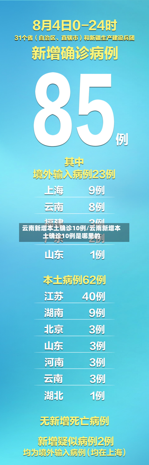 云南新增本土确诊10例/云南新增本土确诊10例是哪里的-第2张图片